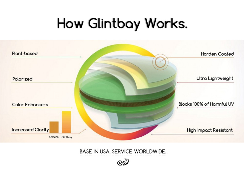 Glintbay New Performance Polar - Men Accessories Amazon review and price